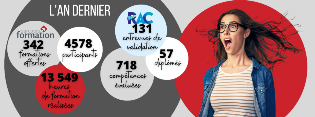 Bandeau_Statistiques